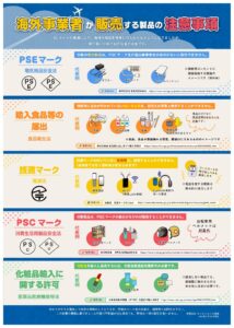 海外事業者が販売する製品の注意事項